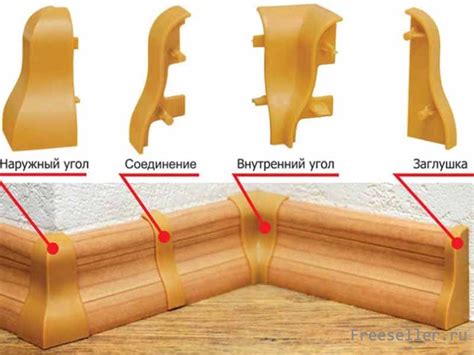 Резка и углы стыков плинтусов