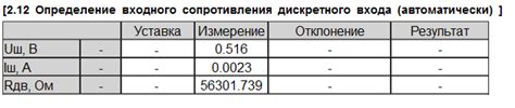 Результаты испытаний и положительная динамика при использовании устройства "ездил за"