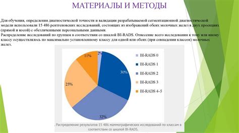 Результаты исследований на основе нейросетевого обучения