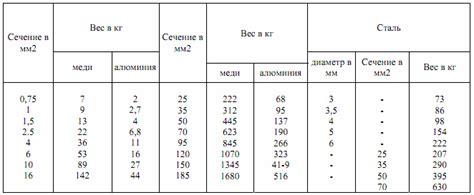 Результаты исследований по соединению алюминия и стали