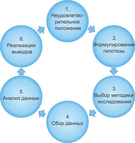 Результаты исследования