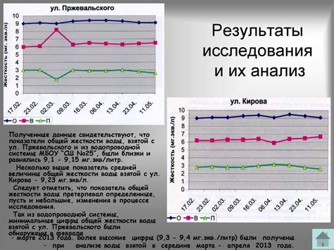 Результаты исследования и их анализ