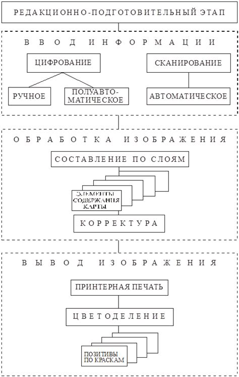 Результаты компьютерного создания карт