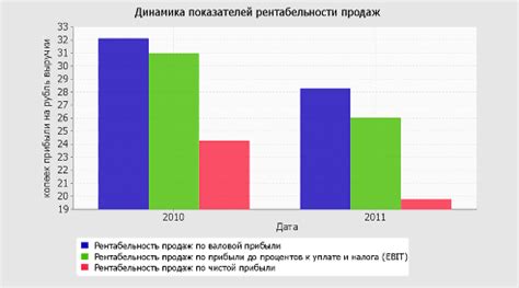 Результаты научных исследований и рекомендации по повышению азотистого баланса