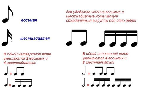 Результаты отключения нот