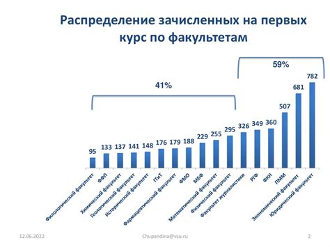 Результаты приемной комиссии