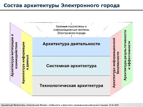 Результаты применения электронного управления