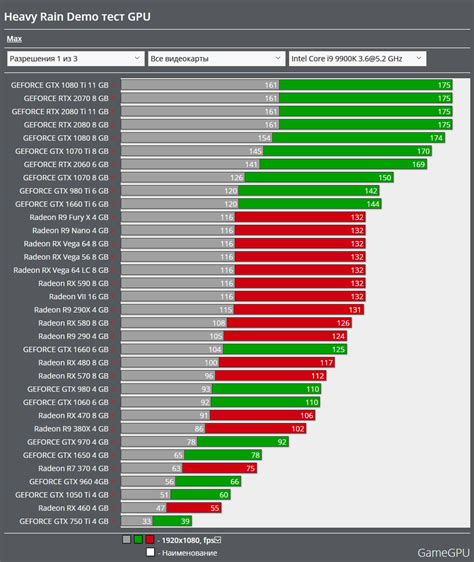 Рекомендации для улучшения производительности RDR 2 на видеокарте 1060 6GB