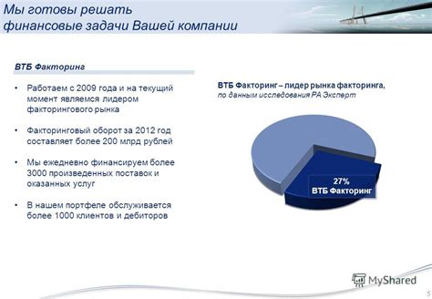 Рекомендации для успешного использования факторинга