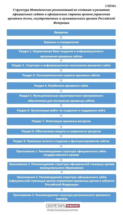 Рекомендации официальных дилеров