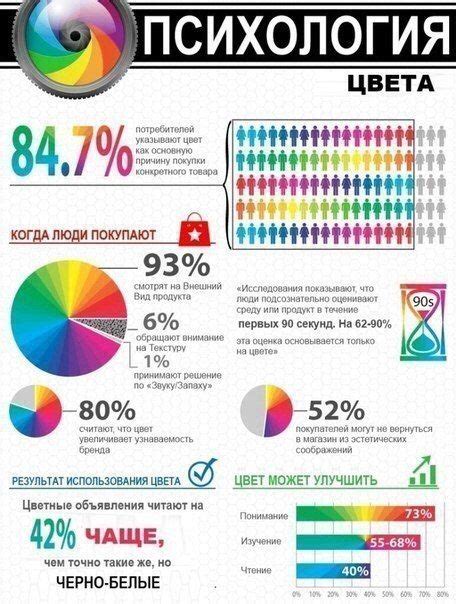 Рекомендации по выбору глубины цвета при печати и веб-дизайне