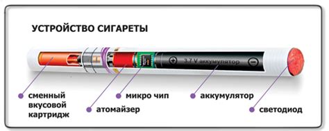 Рекомендации по выбору мощности в электронной сигарете