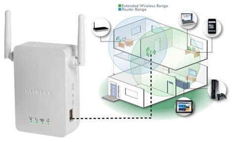 Рекомендации по выбору Wi-Fi усилителя репитера