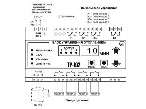 Рекомендации по использованию блока ионизации