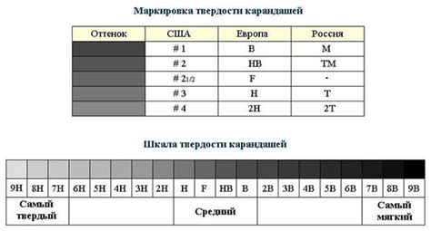 Рекомендации по использованию восстановленного карандаша