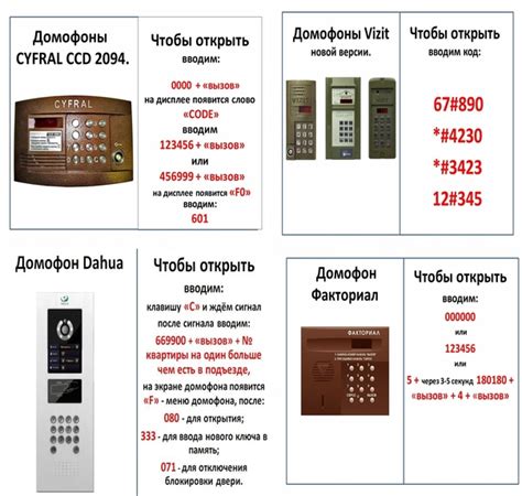 Рекомендации по использованию домофона после отключения