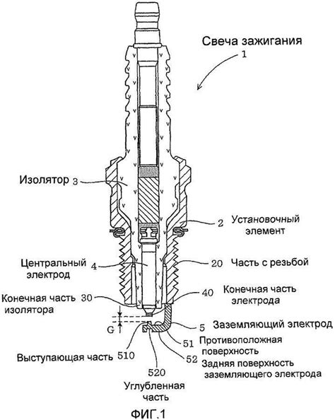 Рекомендации по использованию и обслуживанию зажигания