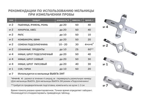 Рекомендации по использованию мельницы