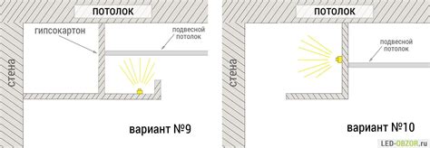 Рекомендации по использованию подсветки