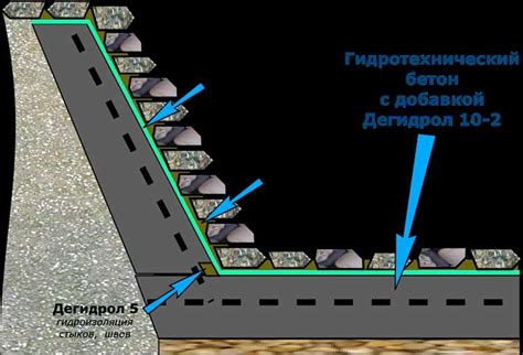 Рекомендации по использованию специальных присадок