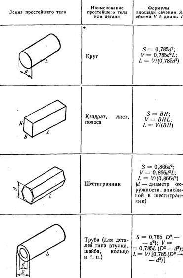 Рекомендации по использованию формулы для расчета массы железа