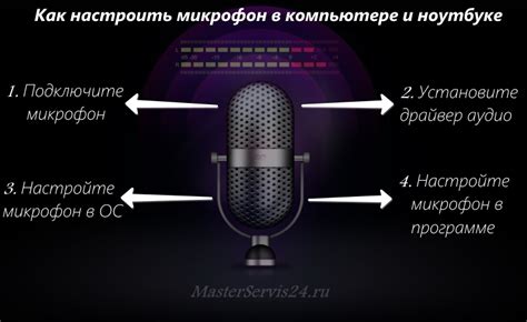 Рекомендации по настройке внешнего микрофона для различных ситуаций