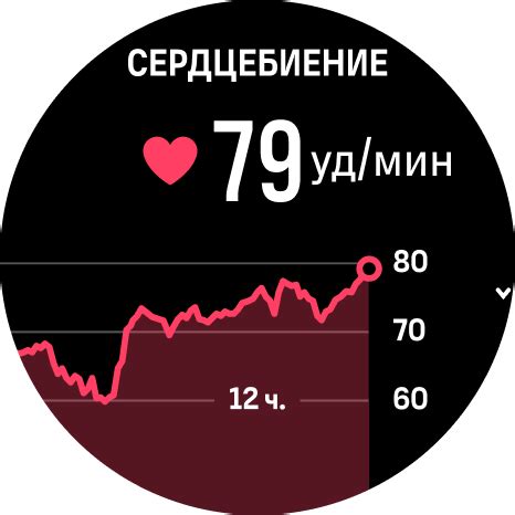 Рекомендации по настройке частоты сердцебиения для бега