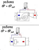 Рекомендации по обслуживанию реле перепада давления вентилятора
