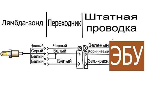 Рекомендации по обслуживанию системы лямбда