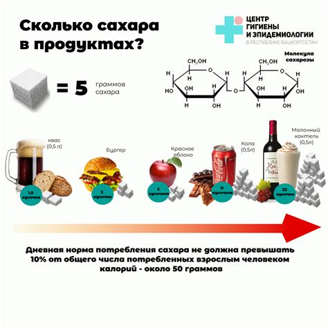 Рекомендации по ограничению потребления сладкого