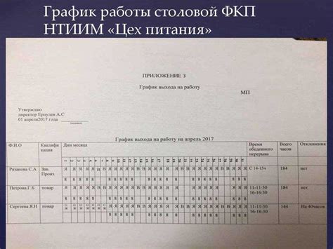 Рекомендации по организации рабочего времени на вахте