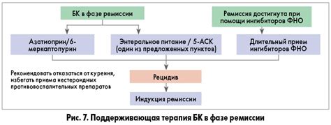 Рекомендации по предотвращению рецидива и уходу после удаления