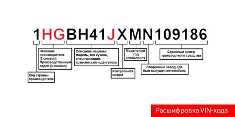 Рекомендации по проведению поиска завода изготовителя по вин коду