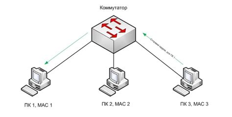 Рекомендации по размещению коммутатора