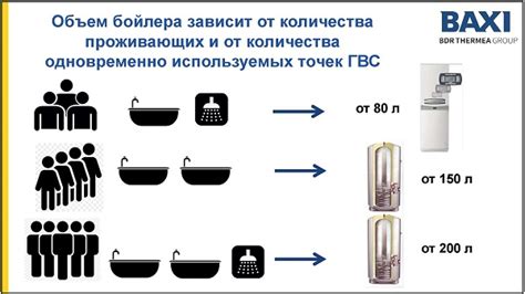 Рекомендации по регулярному обслуживанию бойлера