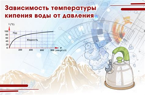 Рекомендации по температуре воды