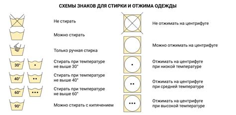 Рекомендации по уходу за устройством после чистки