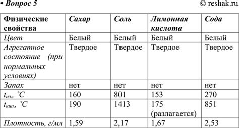 Рекомендации по хранению сахара и соли