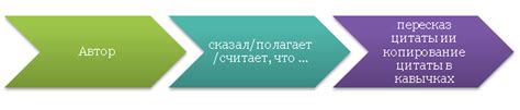 Рекомендации по цитированию законов в учебных работах