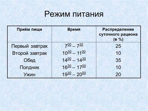 Рекомендации по частоте и объему приема пищи