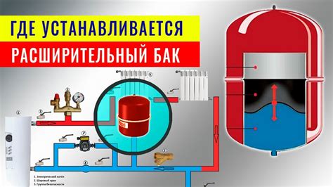 Рекомендации по эксплуатации мембранного бака для системы отопления в частном доме