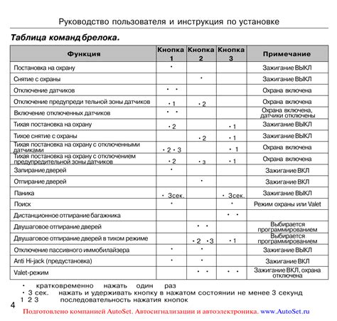 Рекомендации по эксплуатации сигнализации