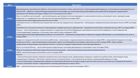 Рекомендация 3: Следите за сроками рассмотрения