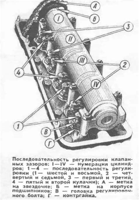 Рекомендуемые сроки регулировки клапанов на ВАЗ 2107