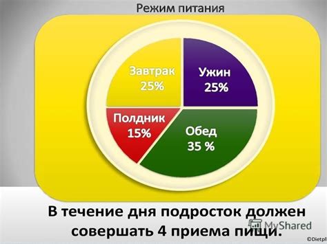 Рекомендуемый режим питания