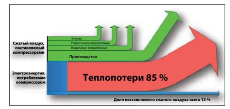 Рекуперация энергии