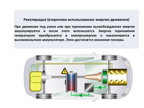 Рекуперация энергии при торможении