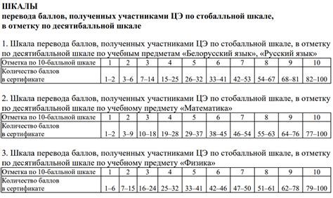 Ресурсы для нахождения результатов ЦЭ 2023 года