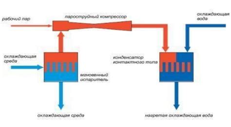 Рехолодитель в системе: принцип работы и значение