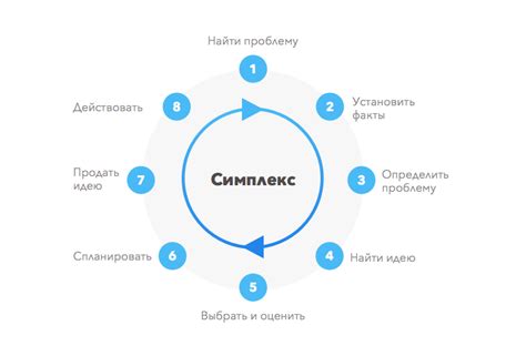 Решение проблем: комплексный подход